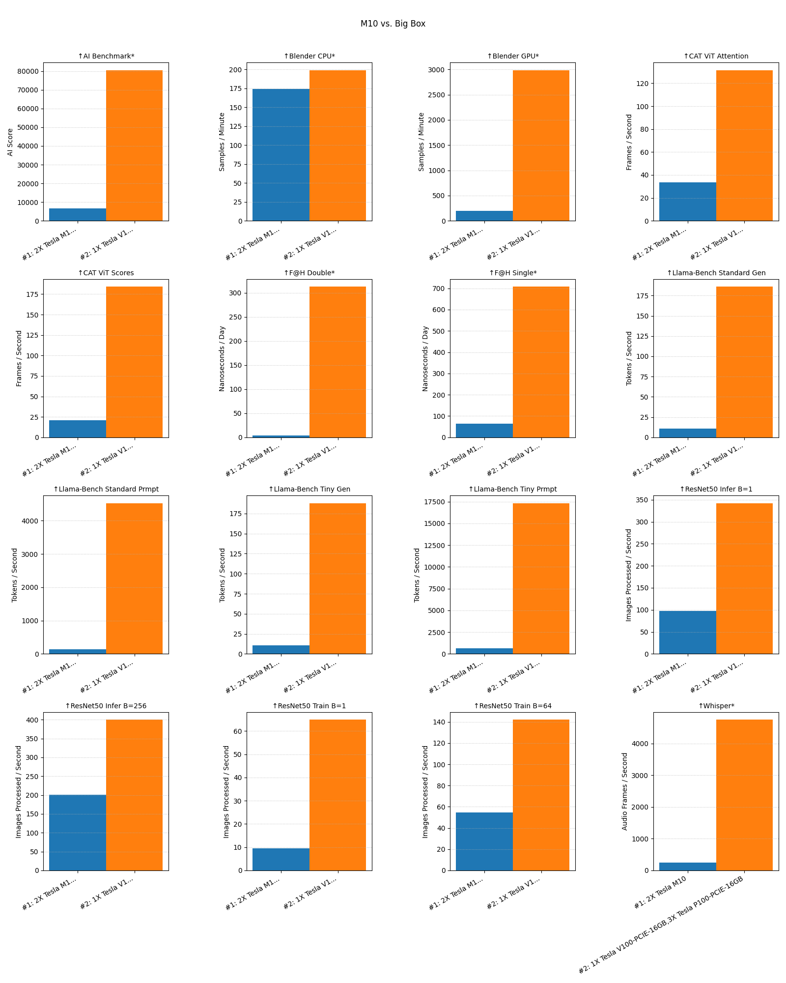 GPU Server Benchmark Results